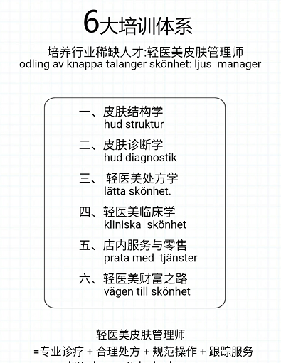 【艾尚美业】瑞典轻医美皮肤管理课程第二季(图3)